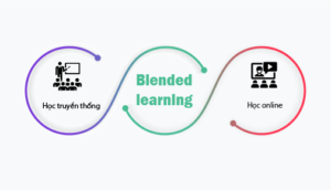 Mô hình blended learning