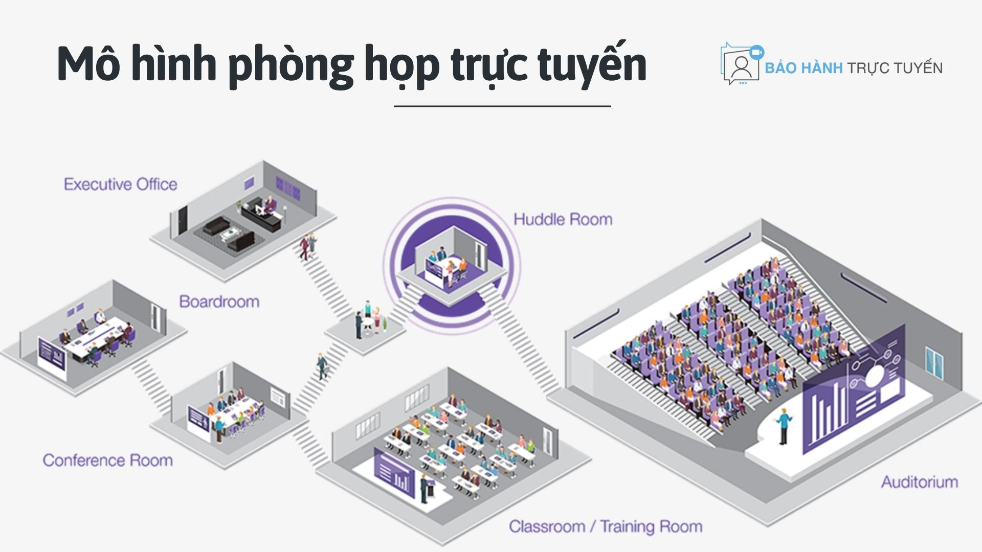 Tổng hợp các mô hình phòng họp trực tuyến | Hệ thống hội nghị truyền hình