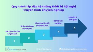 Quy trình lắp đặt hệ thống hội nghị truyền hình chuyên nghiệp