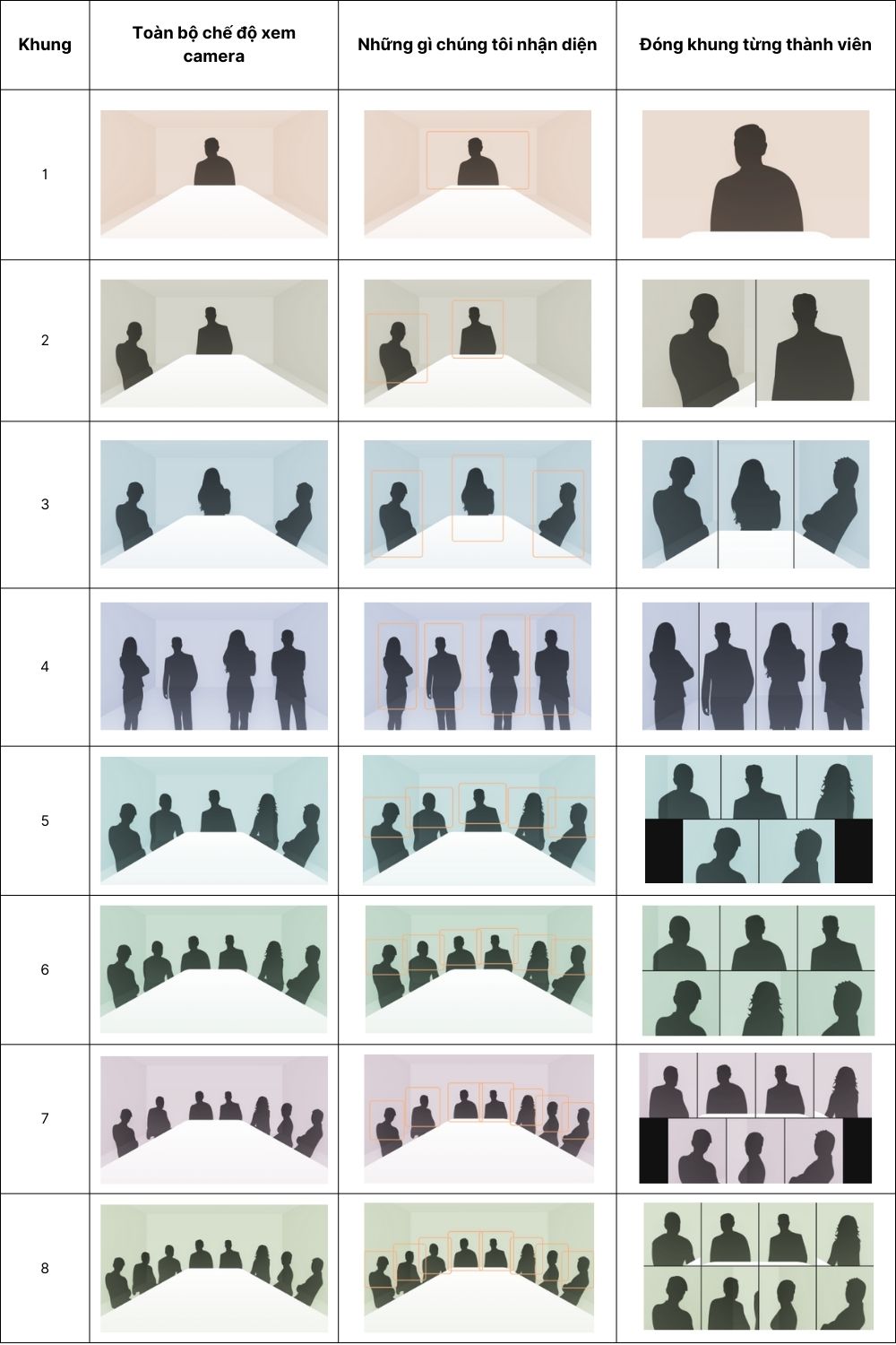 Tổng quan về khung hình và bố cục cho 1-8 khung hình động