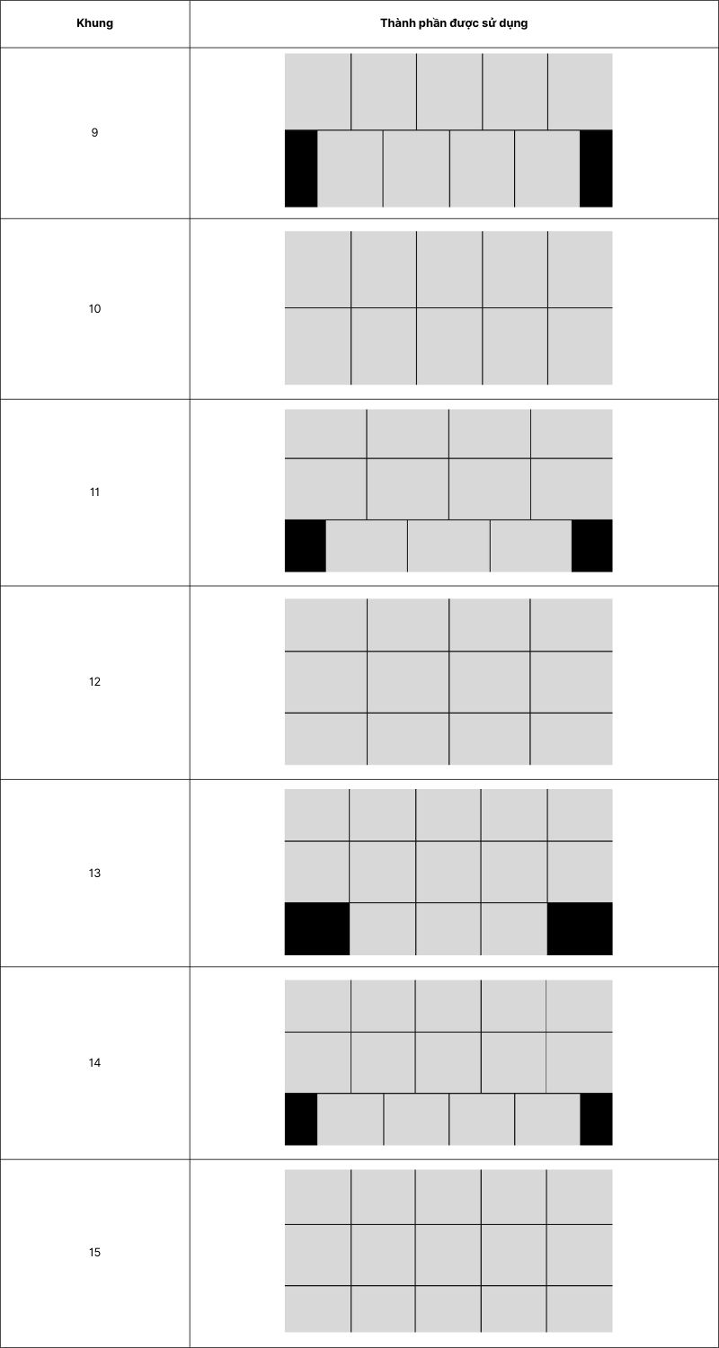 Tổng quan về bố cục và khuôn hình cho 9 đến 15 khung hình động.