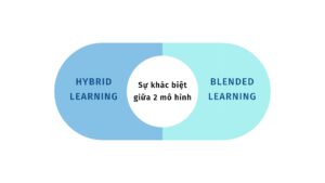Sự khác biệt giữa Hybrid Learning và Blended Learning