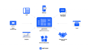 truyền thông hợp nhất là gì