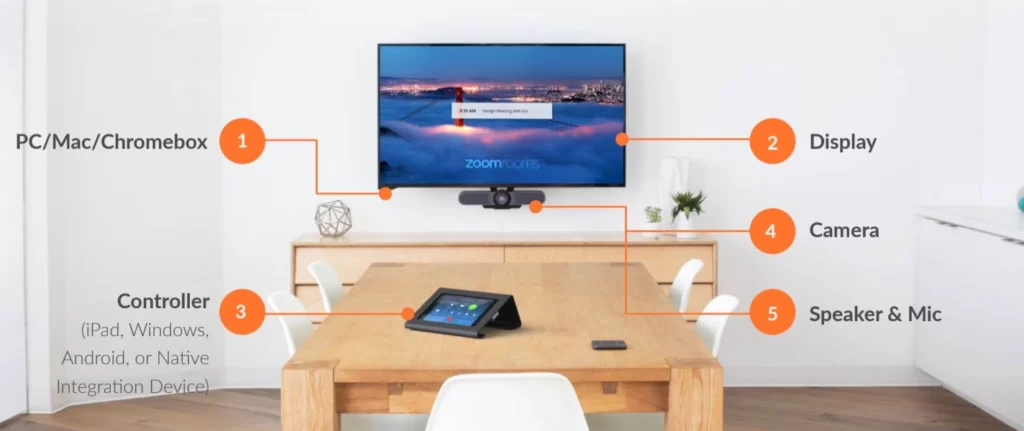 Trang thiết bị cơ bản cho phòng Zoom Room